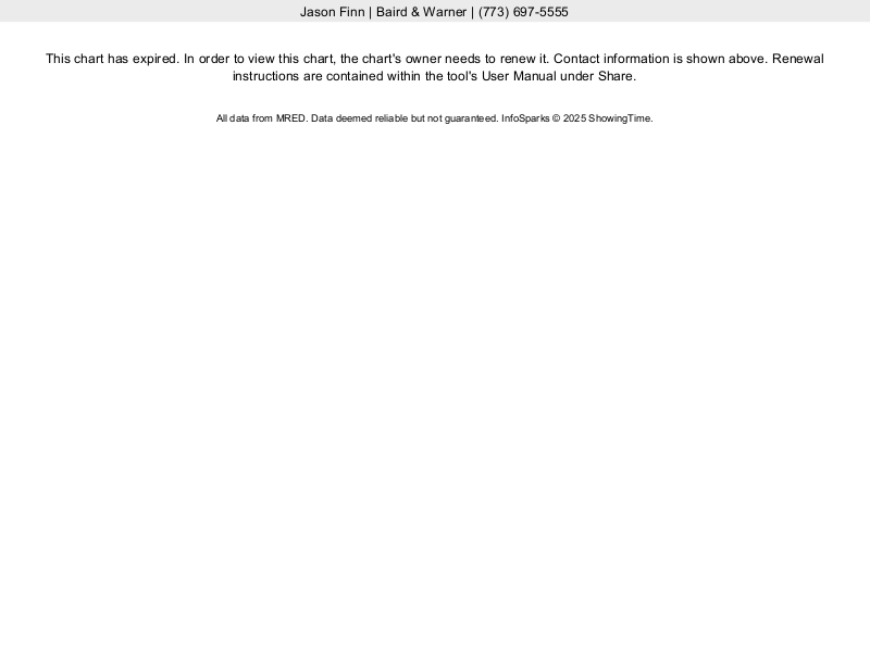 What Are the Current Real Estate Conditions in Logan Square? Real Group Real Estate Chicago