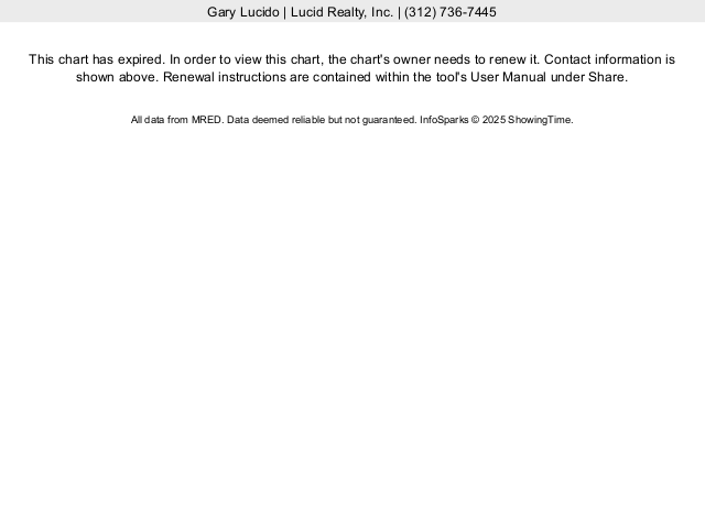 Buffalo Grove real estate closed sales