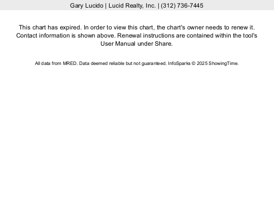 Chicago months of supply of homes for sale