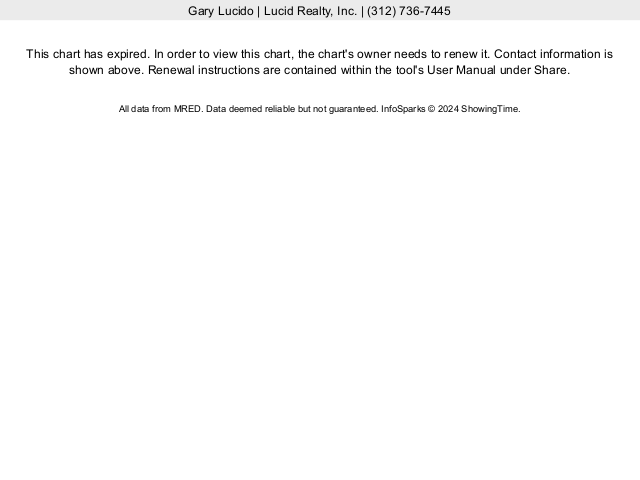 Buffalo Grove Real Estate Market Conditions - October 2020 under contract