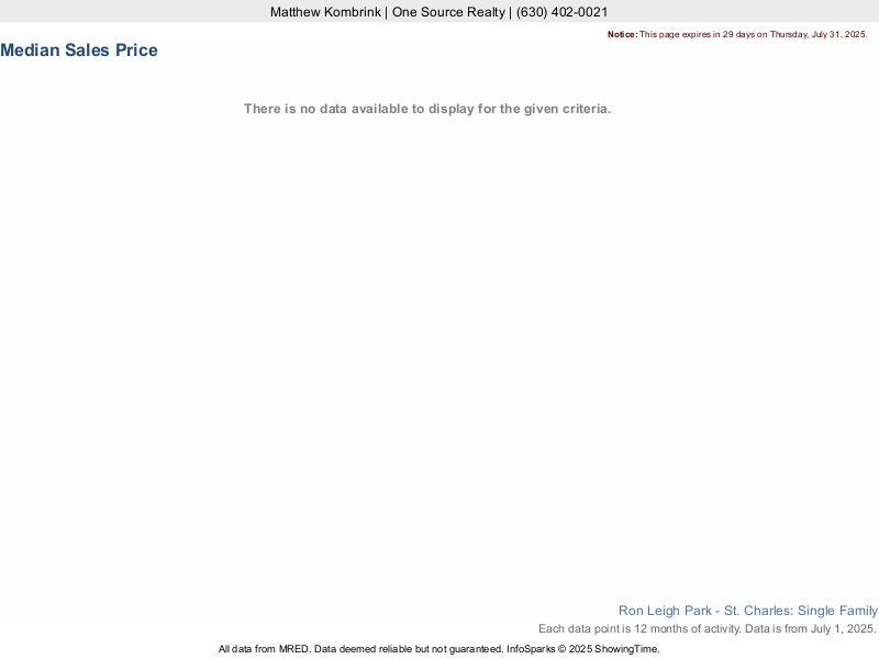 Median home sale price trend for Ron Leigh Park subdivision