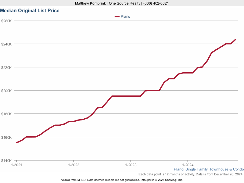 Plano, IL Condos and Townhomes For Sale