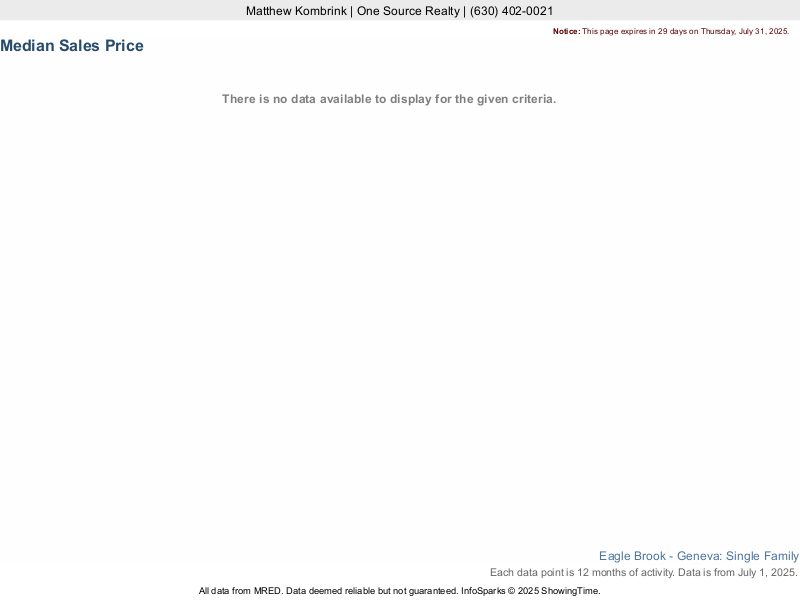 Median home sale price trend for Eagle Brook subdivision