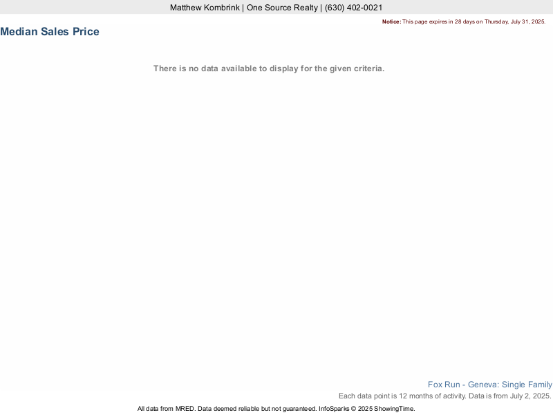 Median home sale price trend for Fox Run subdivision