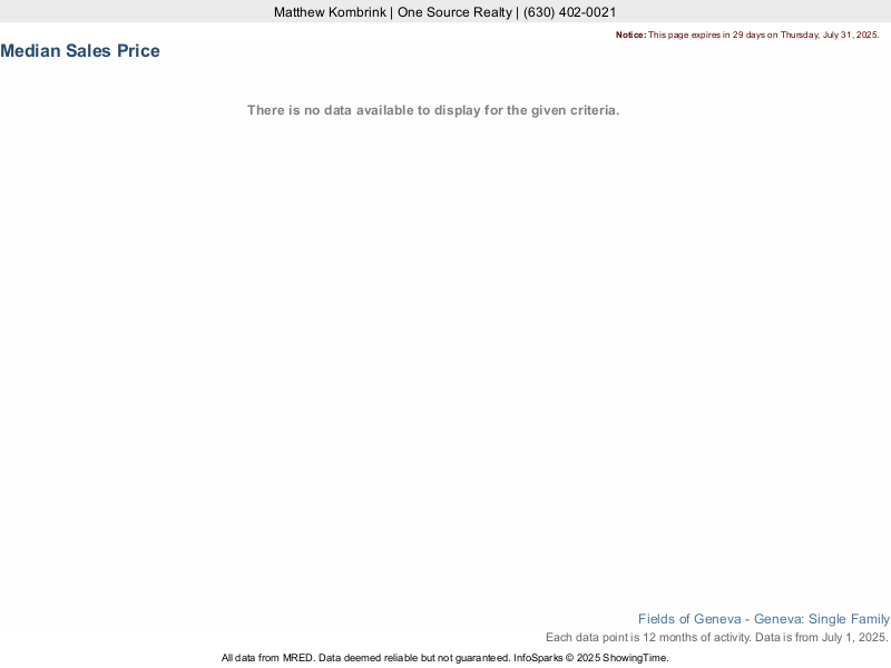 Median home sale price trend for Fields of Geneva subdivision