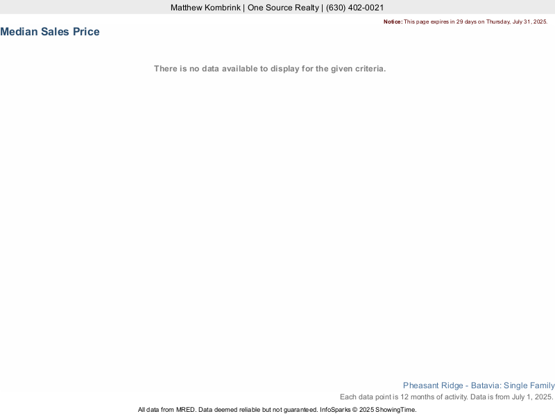 Median home sale price trend for the Pheasant Ridge subdivision