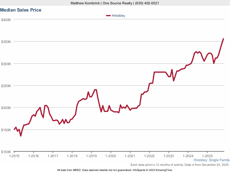 Hinckley IL Homes For Sale Real Estate Listing Search