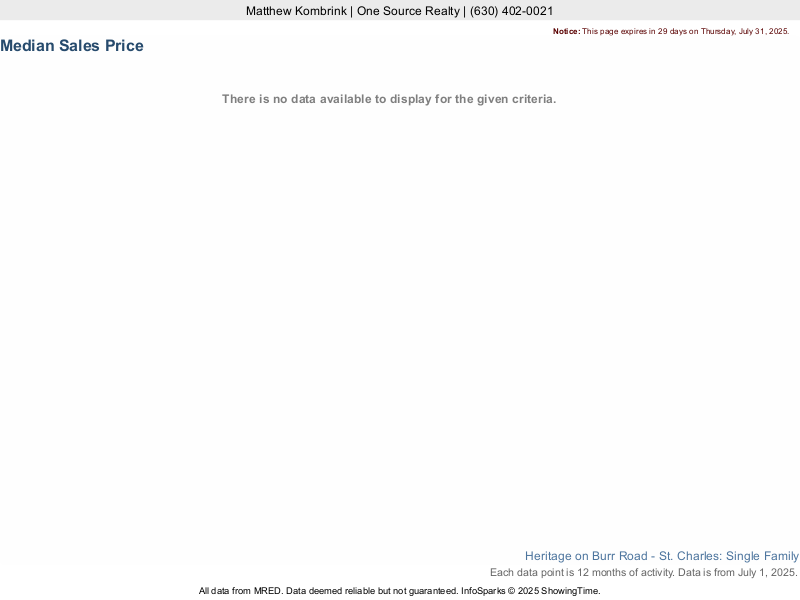 Median home sale price trend for Heritage on Burr Road subdivision