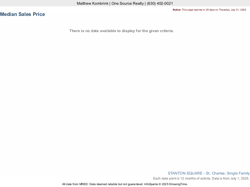 Median home sale price trend for Stanton Square subdivision