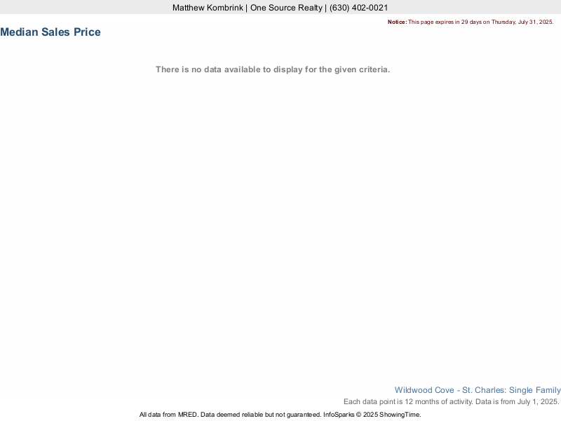 Median home sale price trend for Wildwood Cove subdivision