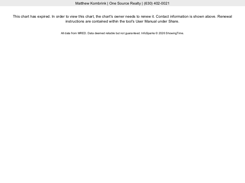Sandwich IL Vacant Land & Lots For Sale