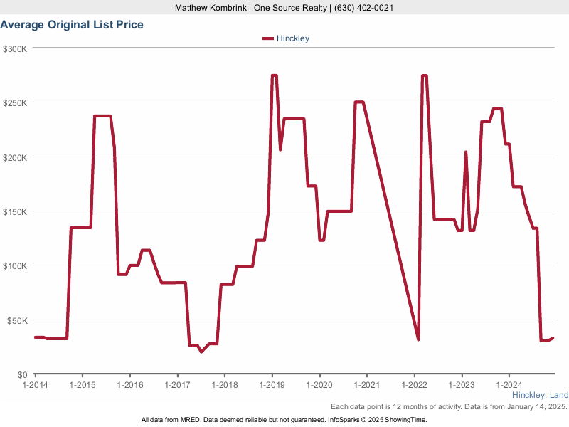 Hinckley IL Vacant Land & Lots For Sale