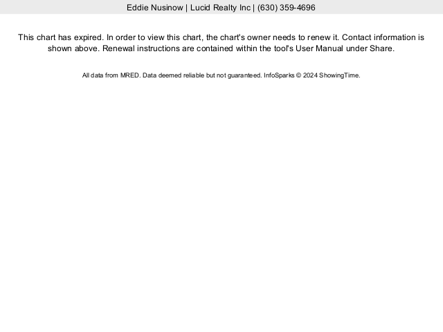 Buffalo Grove Real Estate Market Conditions - November 2020
